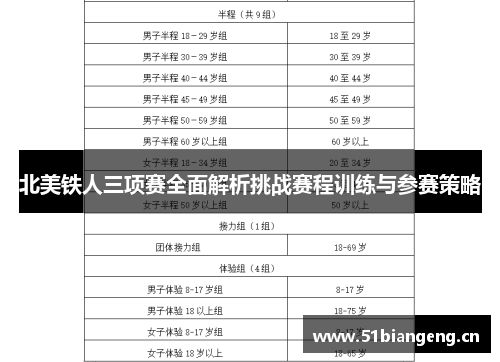 北美铁人三项赛全面解析挑战赛程训练与参赛策略