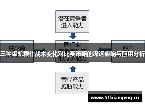 三种哲凯赖什战术变化对比赛策略的深远影响与应用分析