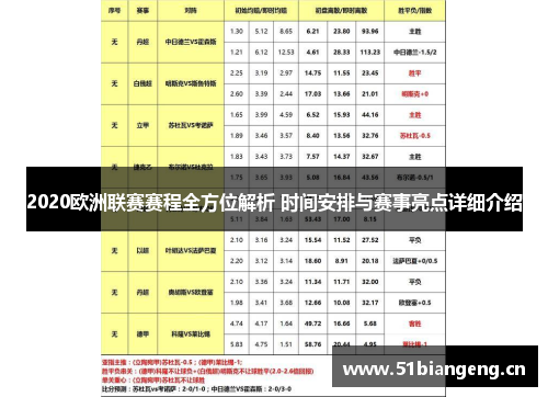 2020欧洲联赛赛程全方位解析 时间安排与赛事亮点详细介绍