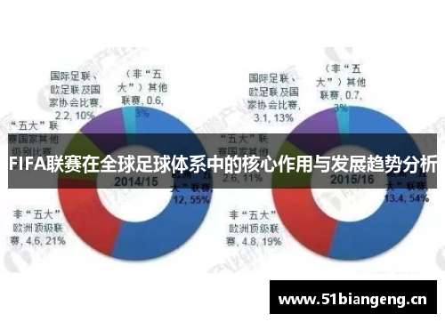 FIFA联赛在全球足球体系中的核心作用与发展趋势分析