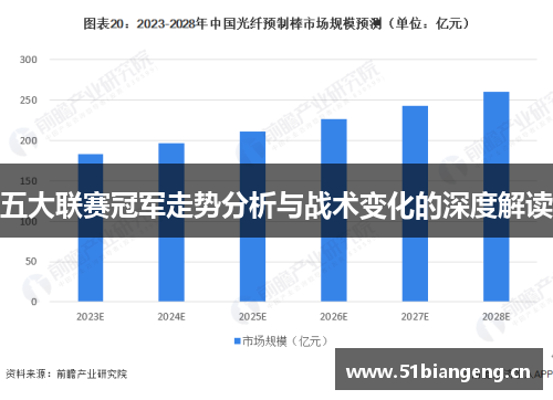 五大联赛冠军走势分析与战术变化的深度解读