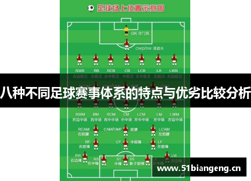 八种不同足球赛事体系的特点与优劣比较分析