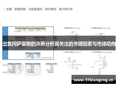 出售冈萨雷斯的决策分析需关注的关键因素与市场动向