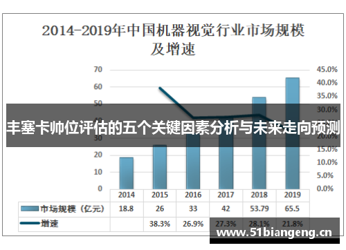 丰塞卡帅位评估的五个关键因素分析与未来走向预测