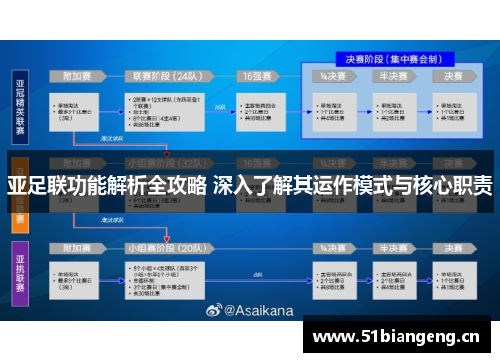 亚足联功能解析全攻略 深入了解其运作模式与核心职责