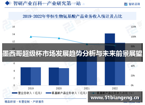 墨西哥超级杯市场发展趋势分析与未来前景展望