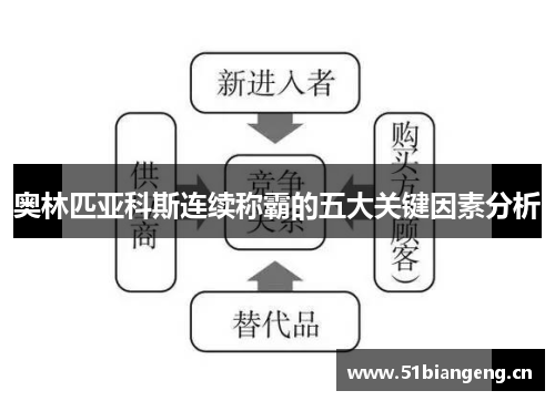 奥林匹亚科斯连续称霸的五大关键因素分析