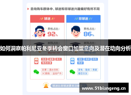 如何洞察帕利尼亚冬季转会窗口加盟意向及潜在动向分析