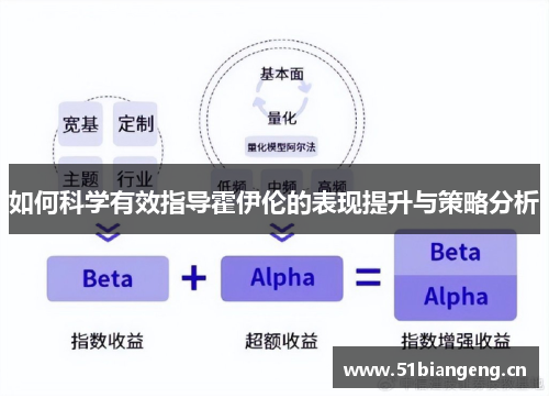 如何科学有效指导霍伊伦的表现提升与策略分析