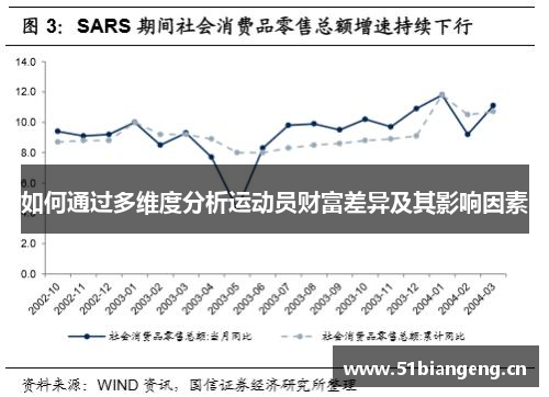 如何通过多维度分析运动员财富差异及其影响因素
