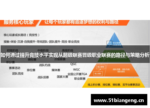 如何通过提升竞技水平实现从超级联赛晋级职业联赛的路径与策略分析