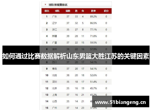 如何通过比赛数据解析山东男篮大胜江苏的关键因素