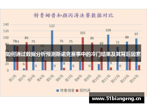 如何通过数据分析预测斯诺克赛事中的冷门结果及其背后因素