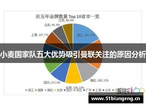 小麦国家队五大优势吸引曼联关注的原因分析